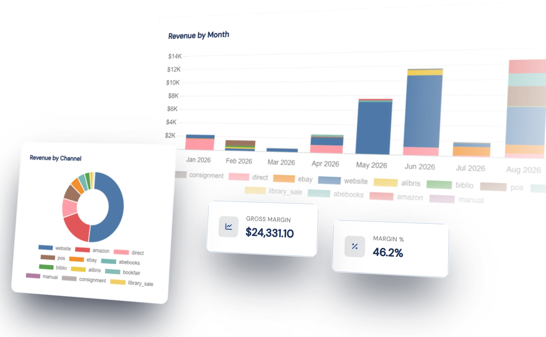 Sales, inventory, and customer reports